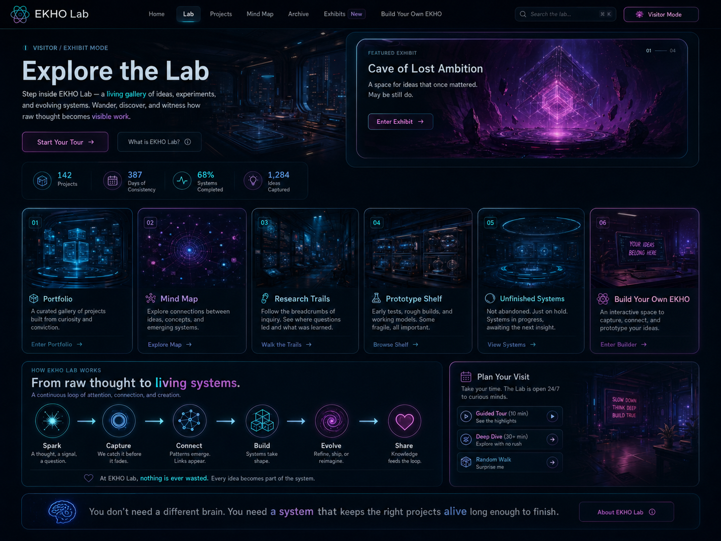 EKHO Lab visitor interface showing a visual gallery of projects, mind maps, research trails, prototypes, and unfinished systems